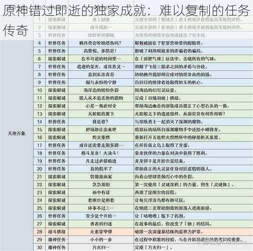 原神错过即逝的独家成就：难以复制的任务传奇