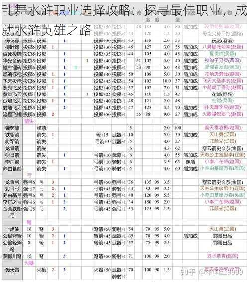 乱舞水浒职业选择攻略：探寻最佳职业，成就水浒英雄之路