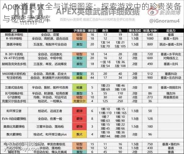 Apex道具大全与详细图鉴：探索游戏中的珍贵装备与秘密武器库