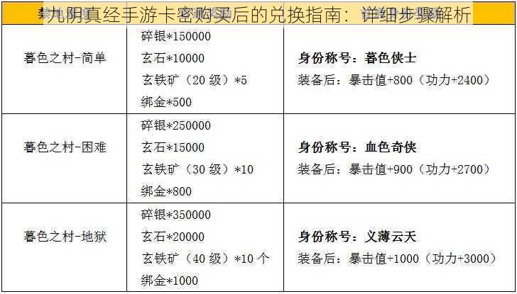 九阴真经手游卡密购买后的兑换指南：详细步骤解析