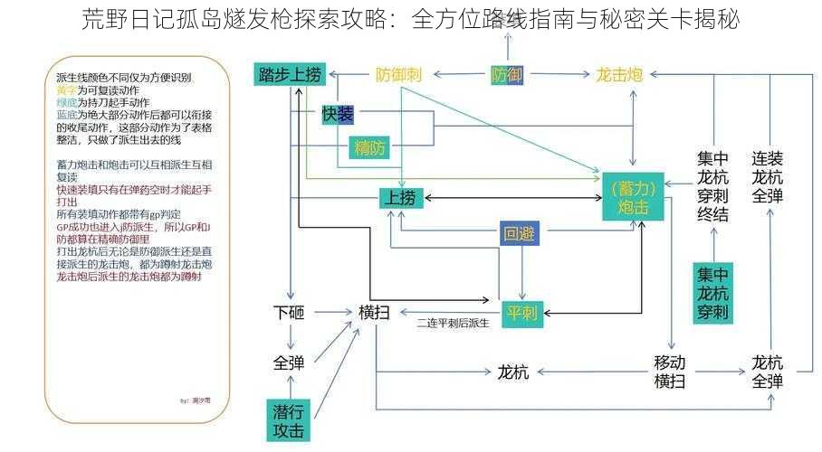 荒野日记孤岛燧发枪探索攻略：全方位路线指南与秘密关卡揭秘