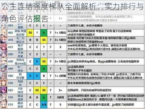 公主连结强度梯队全面解析：实力排行与角色评估报告