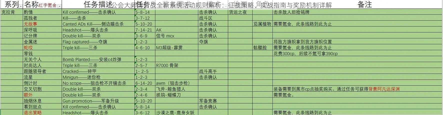 公会大师阵营战全新系统活动规则解析：征战策略、实战指南与奖励机制详解