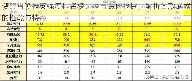 使命召唤枪支强度排名榜：探寻最佳枪械，解析各款武器的性能与特点