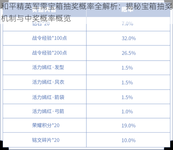 和平精英军需宝箱抽奖概率全解析：揭秘宝箱抽奖机制与中奖概率概览