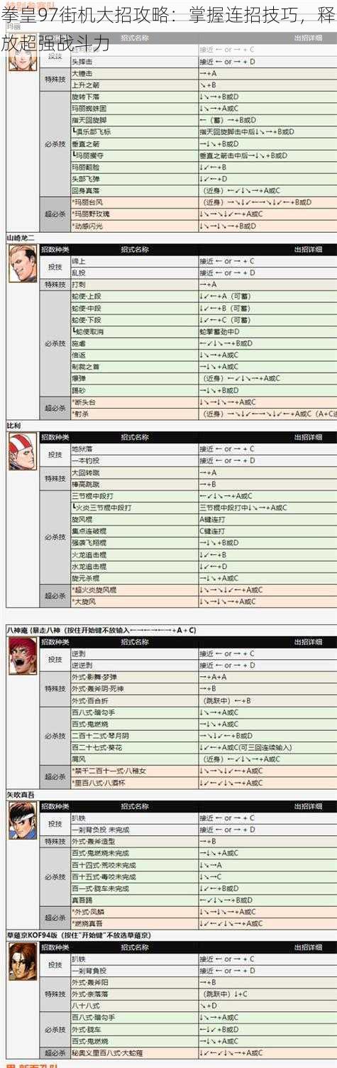 拳皇97街机大招攻略：掌握连招技巧，释放超强战斗力