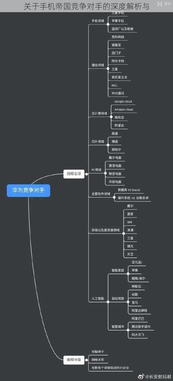 关于手机帝国竞争对手的深度解析与