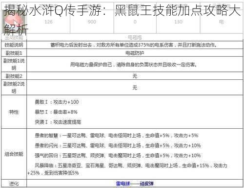 揭秘水浒Q传手游：黑鼠王技能加点攻略大解析