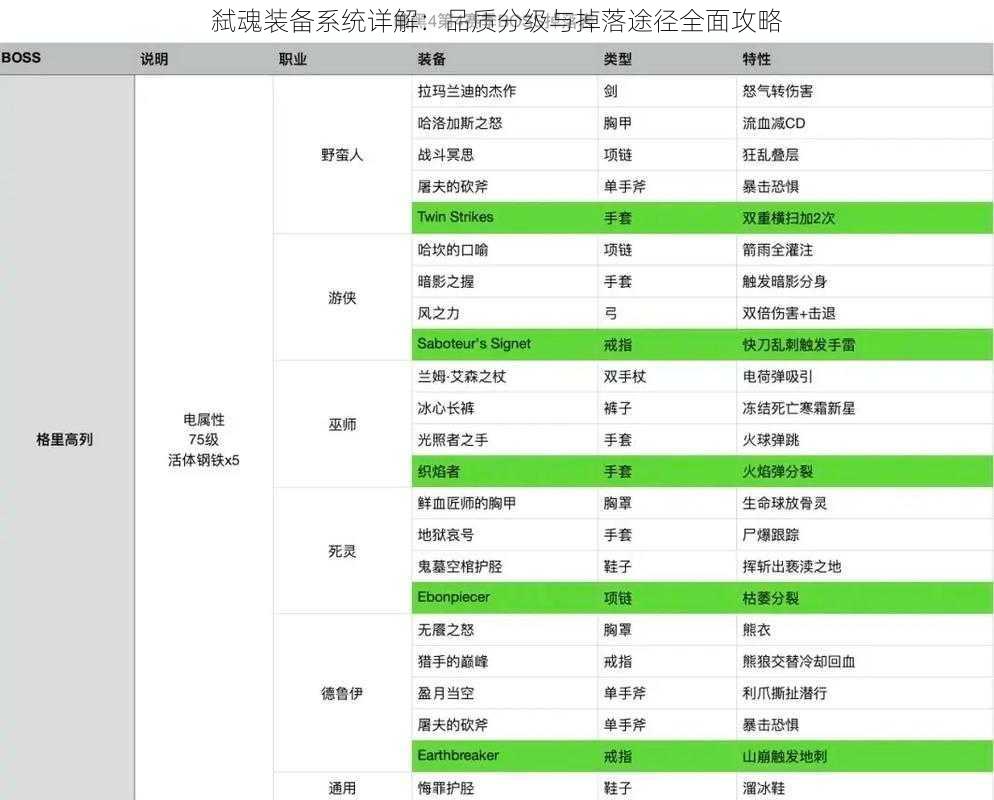 弑魂装备系统详解：品质分级与掉落途径全面攻略