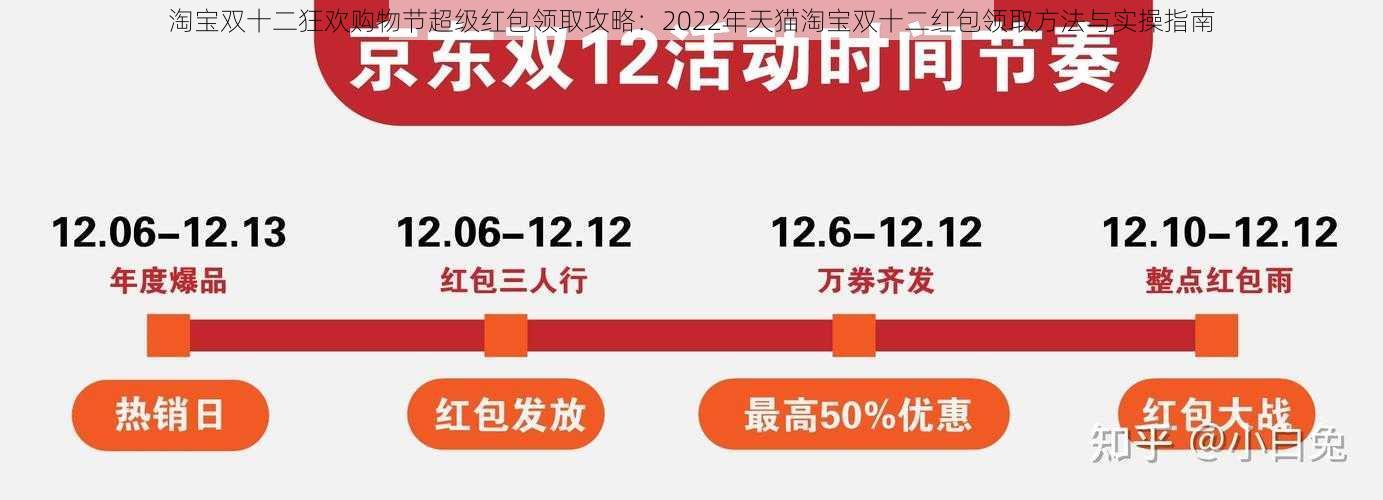 淘宝双十二狂欢购物节超级红包领取攻略：2022年天猫淘宝双十二红包领取方法与实操指南