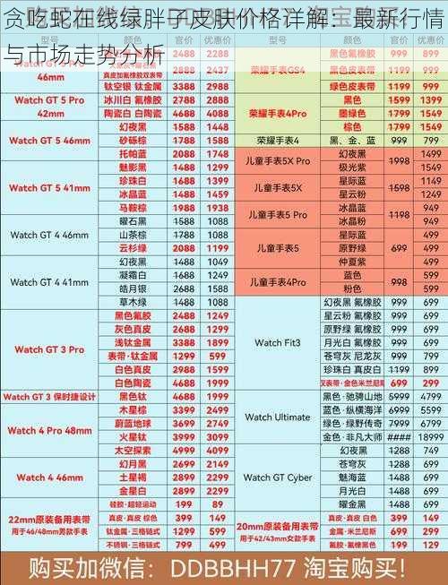 贪吃蛇在线绿胖子皮肤价格详解：最新行情与市场走势分析