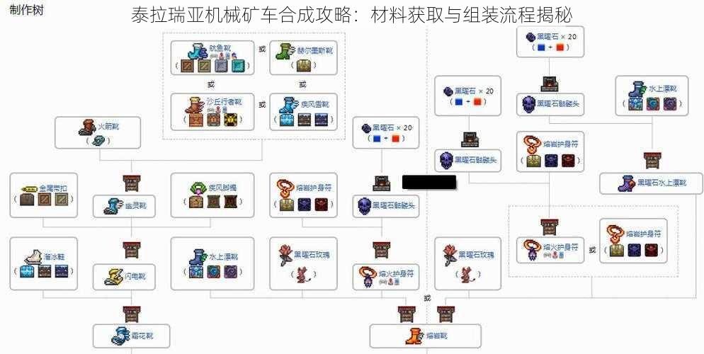 泰拉瑞亚机械矿车合成攻略：材料获取与组装流程揭秘