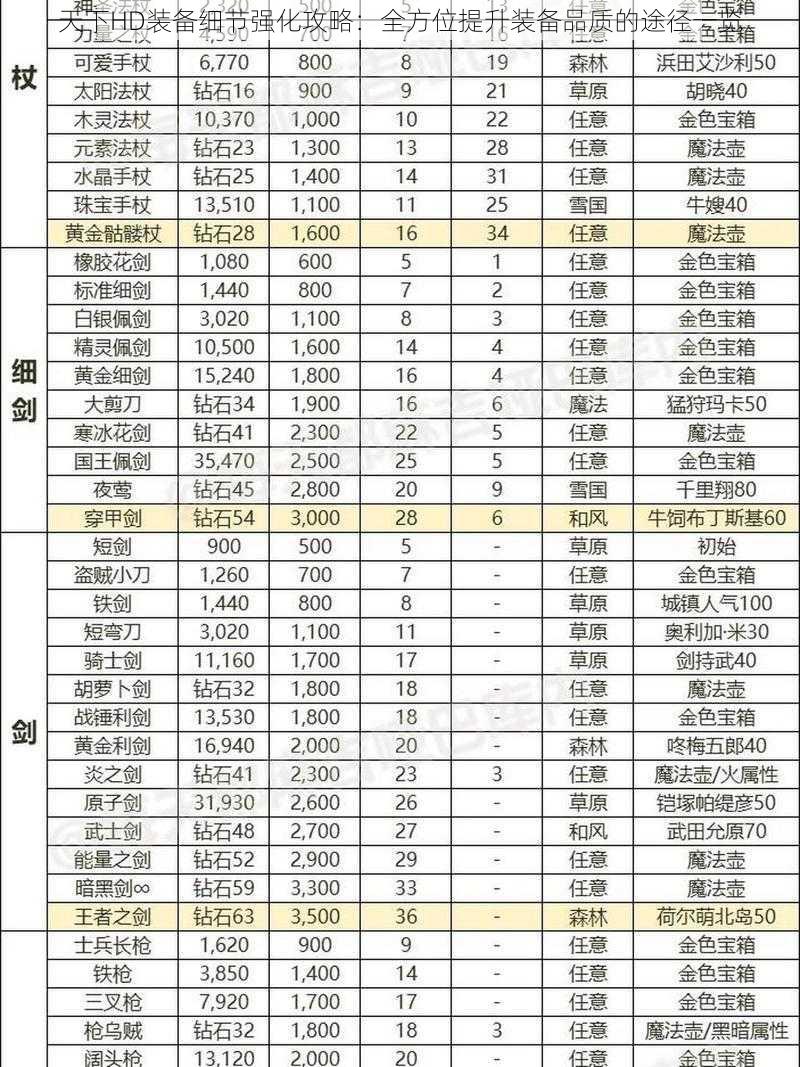 天下HD装备细节强化攻略：全方位提升装备品质的途径一览