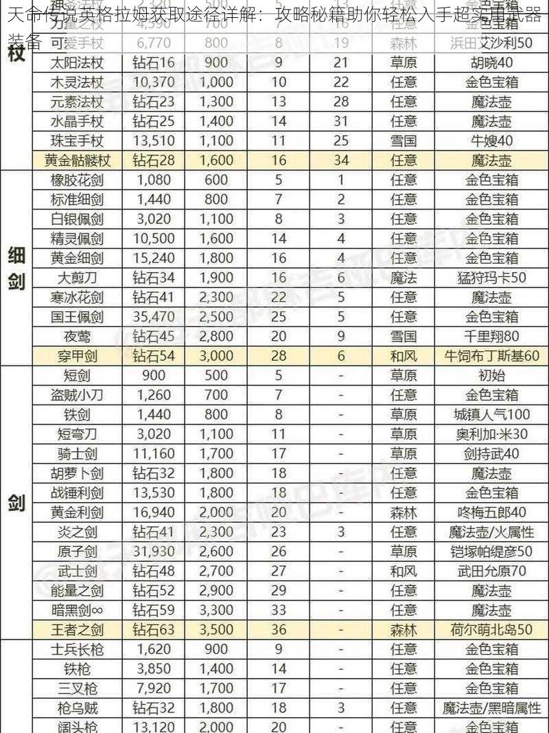 天命传说英格拉姆获取途径详解：攻略秘籍助你轻松入手超实用武器装备