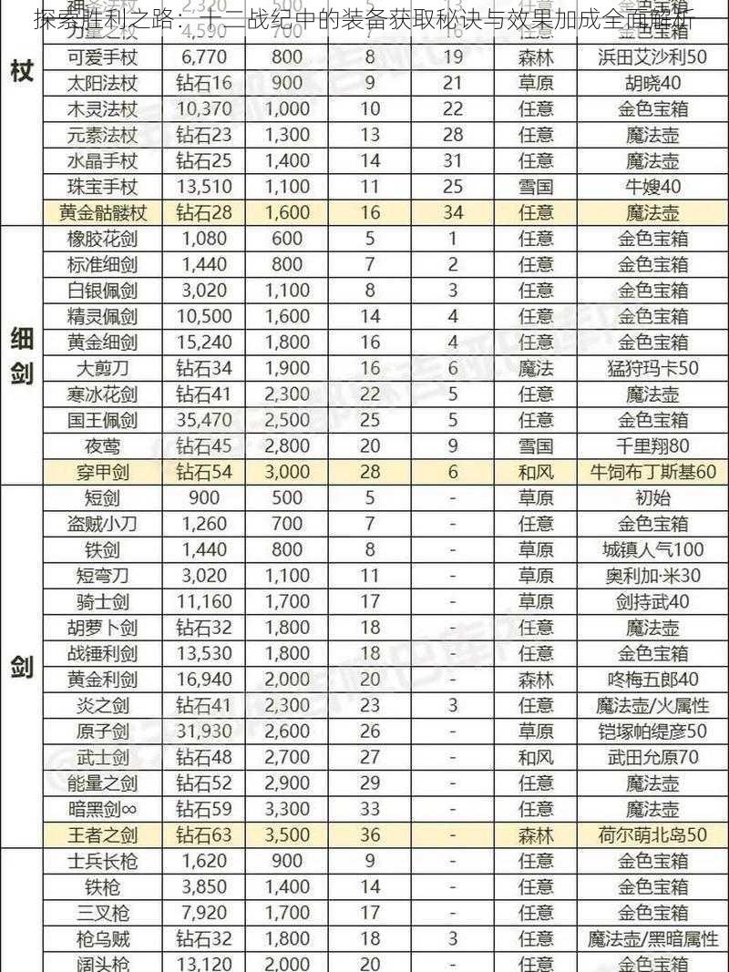 探索胜利之路：十二战纪中的装备获取秘诀与效果加成全面解析