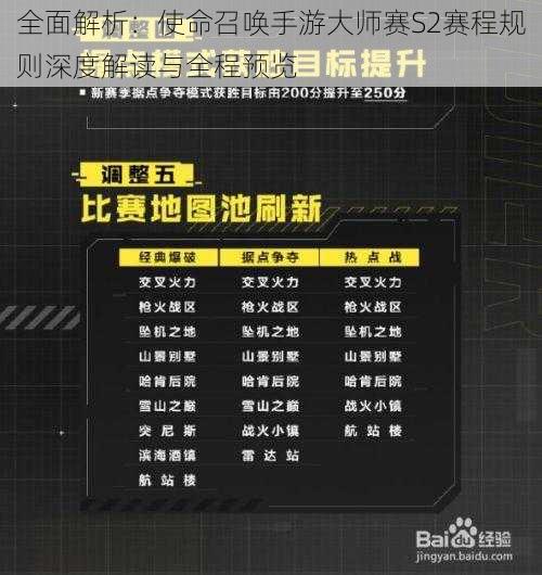 全面解析：使命召唤手游大师赛S2赛程规则深度解读与全程预览