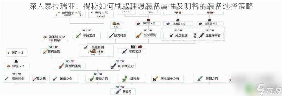 深入泰拉瑞亚：揭秘如何刷取理想装备属性及明智的装备选择策略