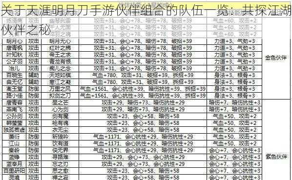 关于天涯明月刀手游伙伴组合的队伍一览：共探江湖伙伴之秘