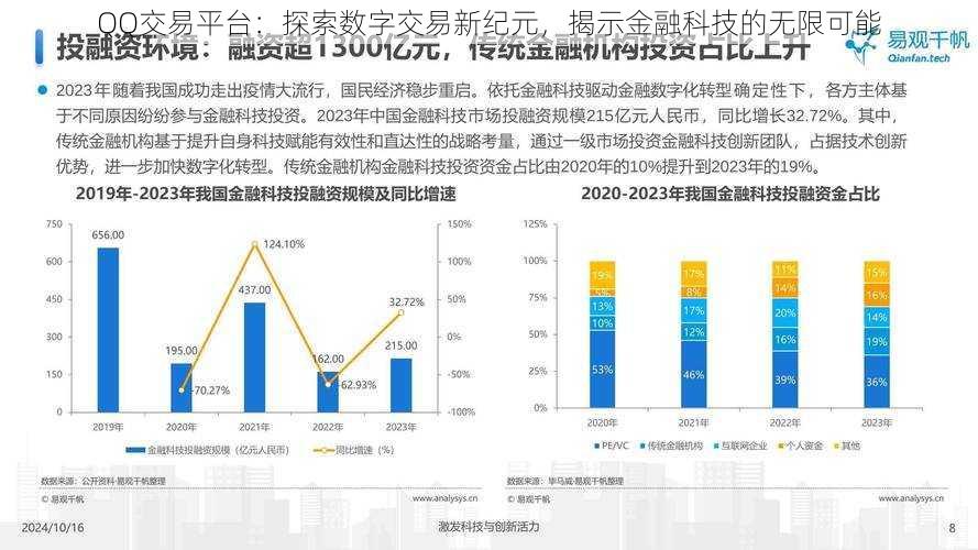 QQ交易平台：探索数字交易新纪元，揭示金融科技的无限可能