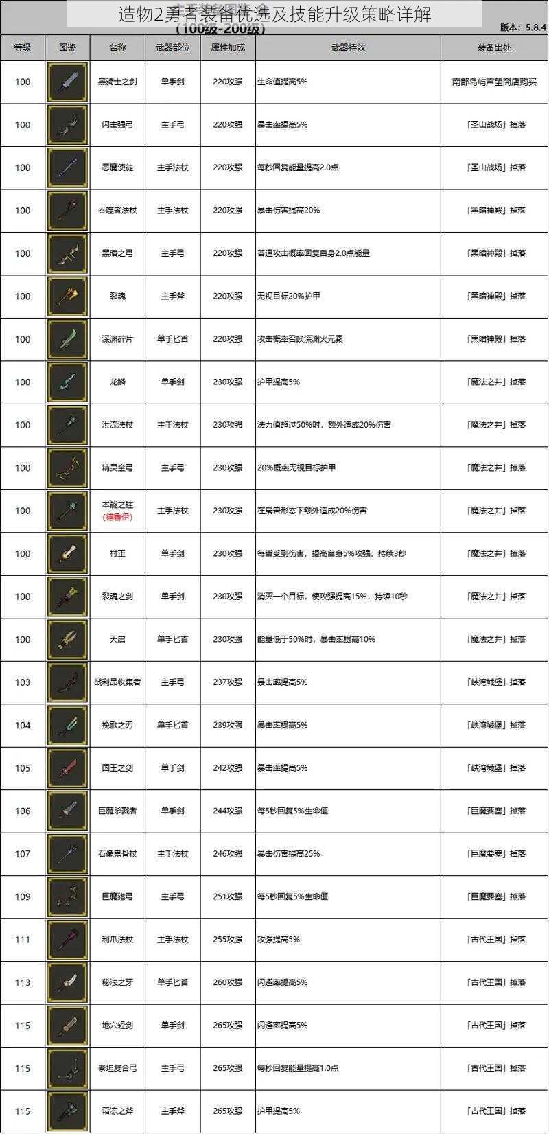 造物2勇者装备优选及技能升级策略详解