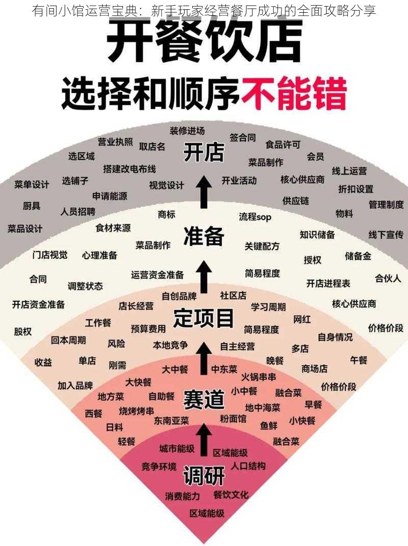 有间小馆运营宝典：新手玩家经营餐厅成功的全面攻略分享