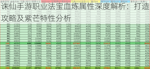 诛仙手游职业法宝血炼属性深度解析：打造攻略及紫芒特性分析