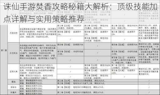 诛仙手游焚香攻略秘籍大解析：顶级技能加点详解与实用策略推荐