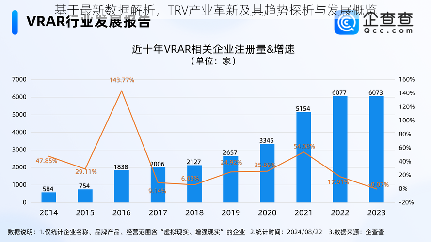 基于最新数据解析，TRV产业革新及其趋势探析与发展概览