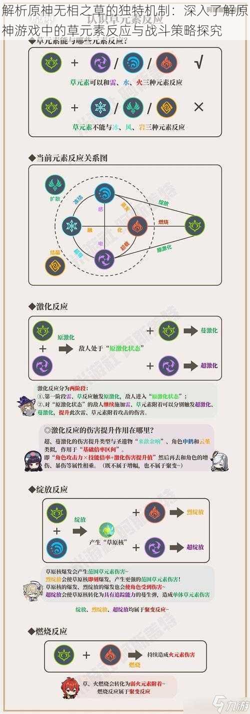 解析原神无相之草的独特机制：深入了解原神游戏中的草元素反应与战斗策略探究