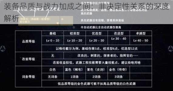 装备品质与战力加成之间：非决定性关系的深度解析